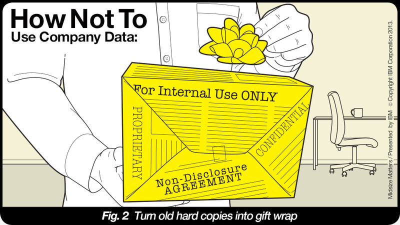 Illustration for article titled Business Analytics Go Great with Your Cleaner, Greener City